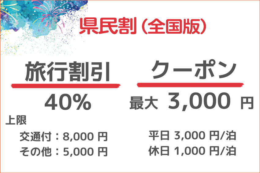 県民割とは