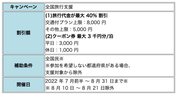 全国旅行支援とは